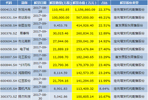 公告里的22.37%一场精密计算的权力交接前夜？