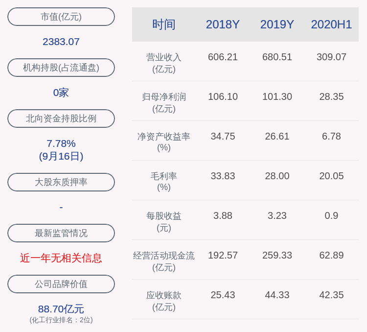 万华化学股权透视，中凯信创累计质押6940万股背后的资本逻辑