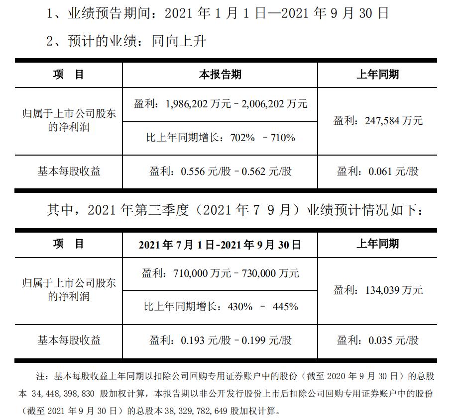 预增171%拆解这份净利润暴增预告背后的三重动能