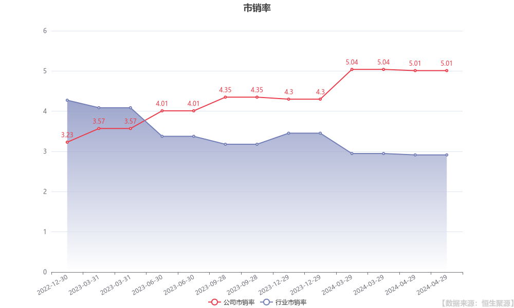 预增171%拆解这份净利润暴增预告背后的三重动能