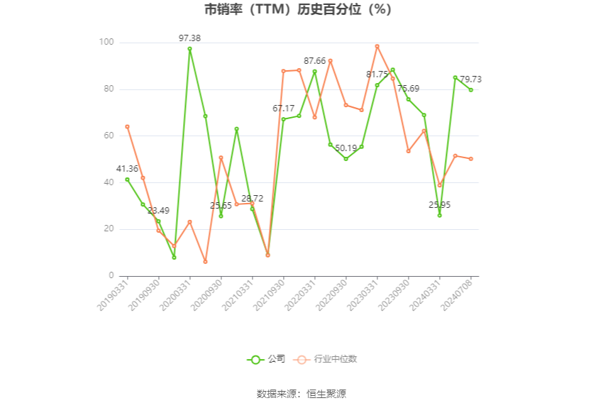 保变电气上半年预盈2200万元，从亏损泥潭到盈利拐点，一次输变电的韧性突围