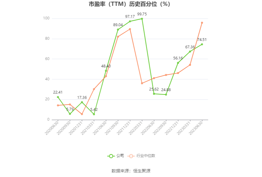保变电气上半年预盈2200万元,从亏损泥潭到盈利拐点,一次输变电的韧性突围 保变电气上半年预盈2200万元,从亏损泥潭到盈利拐点,一次输变电的韧性突围