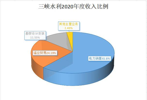 三峡水利上半年净利润预增565%684%电力板块逆周期增长的密码与隐忧