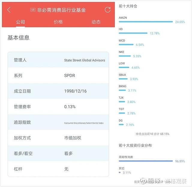好，这是根据你的关键词基金投顾冲刺下半场撰写的文章