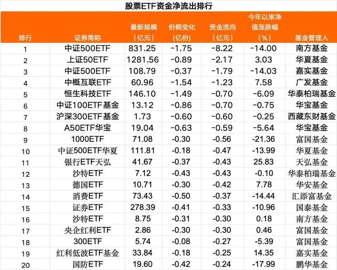 好，这是根据你的关键词基金投顾冲刺下半场撰写的文章
