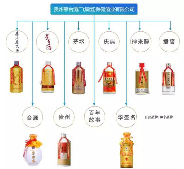 天朝上品为何向茅台公开致歉？品牌寄生模式的法律边界与行业反思