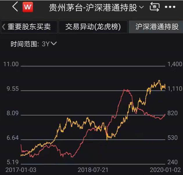股价大跌30%后，是深渊凝视你，还是你凝视机遇？