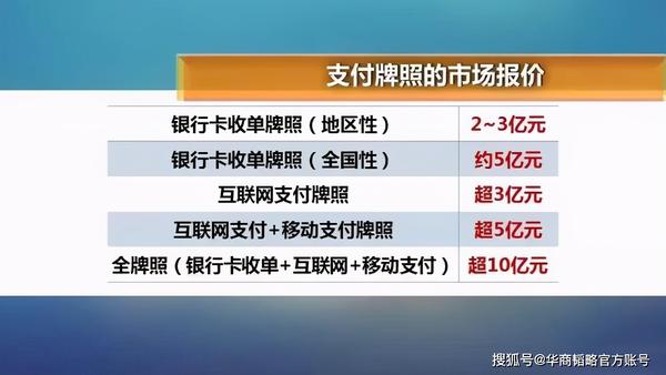 16家支付机构赶考牌照年检，续展大限下的冰与火之歌