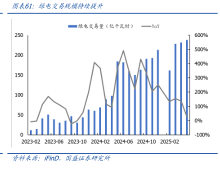 绿电交易市场渐入佳境，规模持续扩大的背后逻辑与深远影响