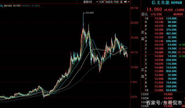摩根大通资产管理，在不确定的世界中寻找确定的锚