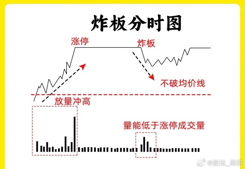 分时线上的脉冲，早盘快速拉升5.42%的诱多陷阱与短线机会