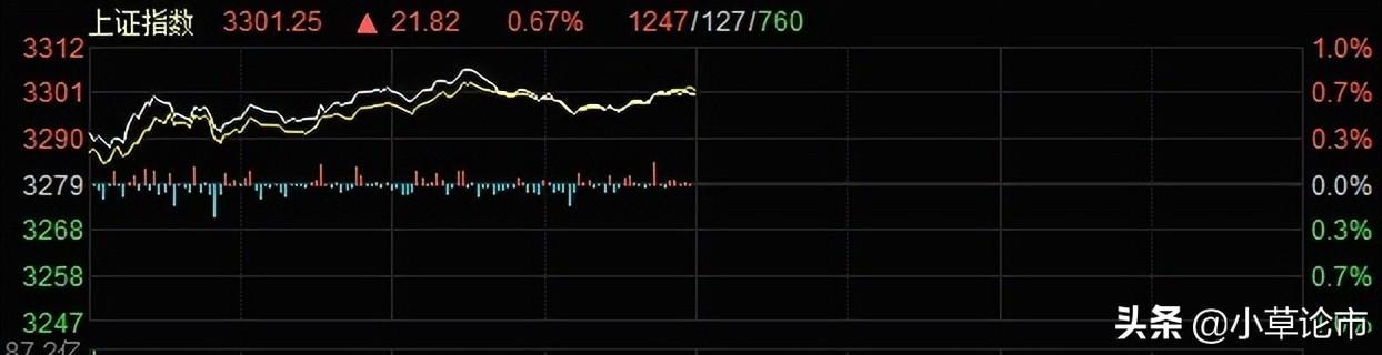 跳空缺口上的博弈，5.04%涨幅背后的信号与噪声