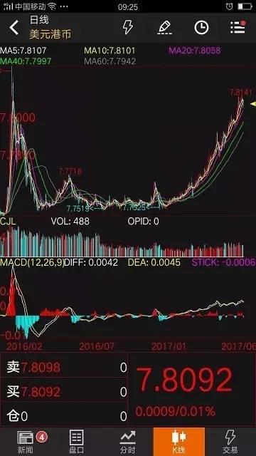 冰点下的熔断，从0.102港元看港股仙股流动性之殇