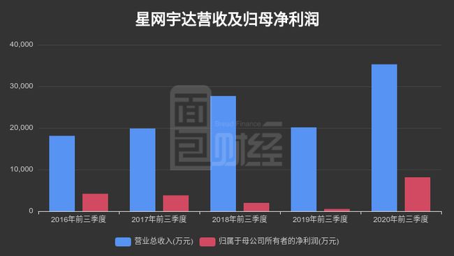 星网宇达三连板背后，无人系统浪潮下的资本共鸣