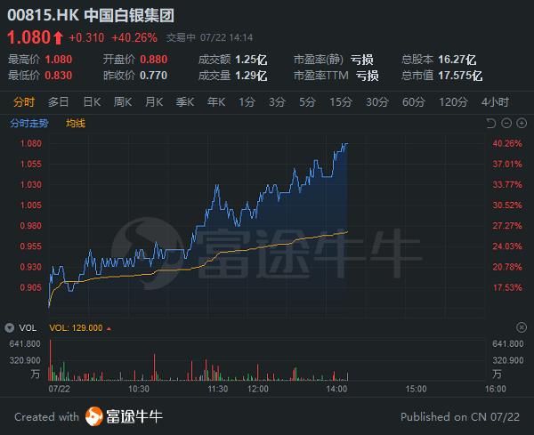 中国白银集团盘中异动，白银牛市的缩影与深层逻辑