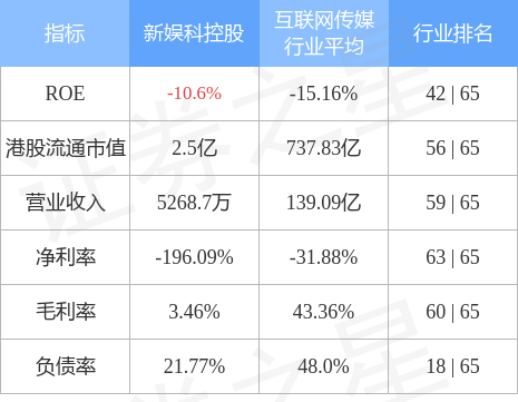 新娱科控股盘中异动，一场游资狂欢还是价值重估的前夜？