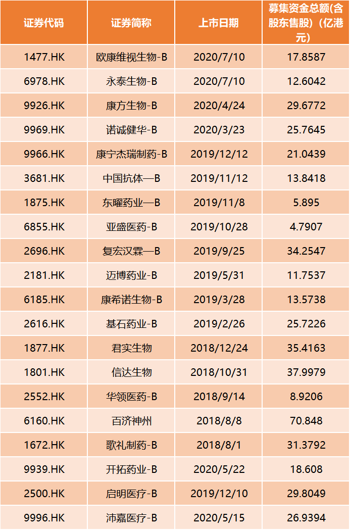 一天蒸发2256.6万港元，这滴眼泪有多咸？
