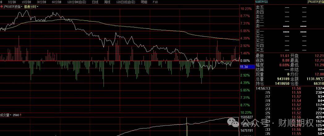 早盘快速上涨8.52%是情绪脉冲，还是价值重估的信号？