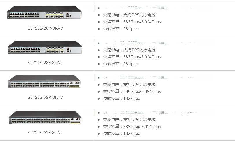 北京华为S6720S-16X-LI-16S-AC，万兆接入的隐形功臣，企业园区极速互联首选