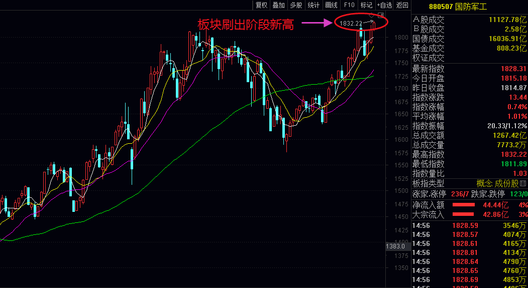 中装转2早盘异动拉升，博弈情绪驱动妖债属性再现