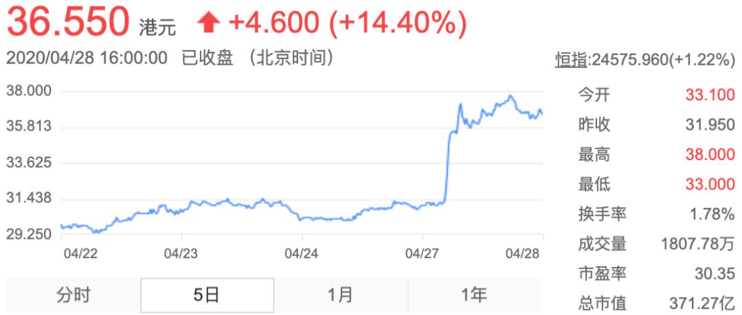 均安控股盘中异动，股价急涨背后的资本波澜与业务审视