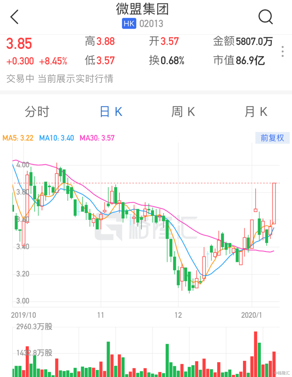 从0.030港元到价值归零，一天暴跌93.75%背后的港股末日轮启示录
