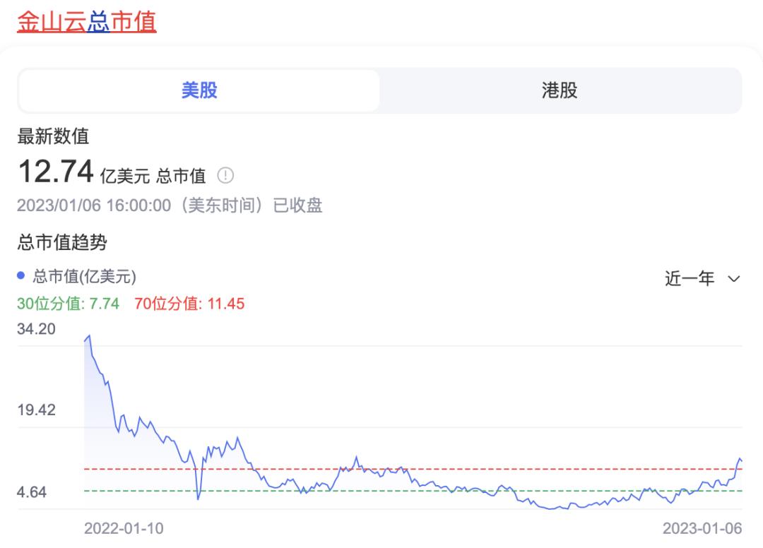 云端跌落与淘金幻象，一则08.10%数字背后的冷思考