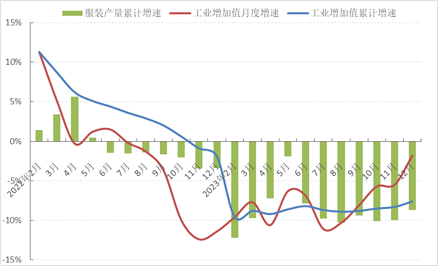 高库存施压,一场席卷制造业的冰与火之歌 高库存施压,一场席卷制造业的冰与火之歌