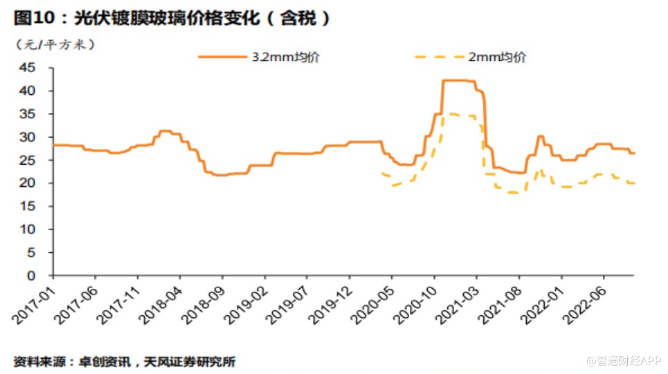 光伏玻璃龙头获资金青睐，福莱特玻璃(06865)逆市走强涨近5%