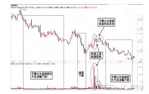盘中惊现5.19%脉冲式拉升，是诱多陷阱还是启动信号？