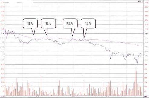 盘中惊现5.19%脉冲式拉升，是诱多陷阱还是启动信号？