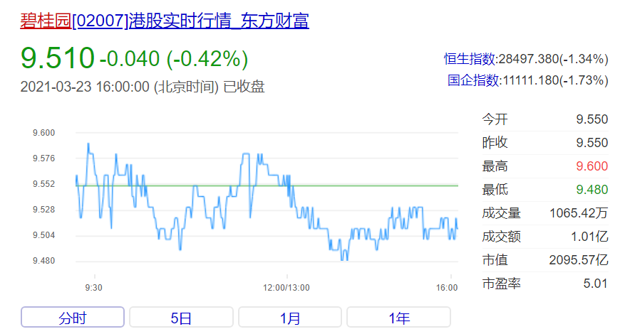 市值跌9216.9万港元，资本市场的一次冷酷期中考