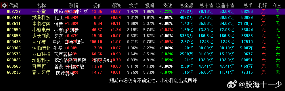 IH主力合约涨0.57%一根阳线背后的市场情绪与结构性博弈