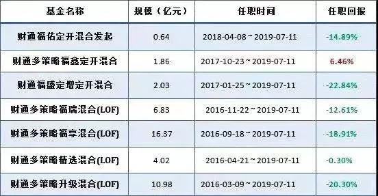 数字背后，任职回报85.51%的真实分量