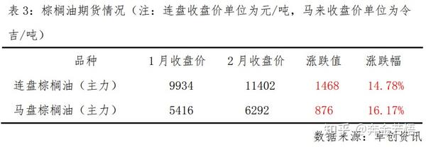 棕榈油期价强势突破，涨超1%背后的供需博弈与未来展望