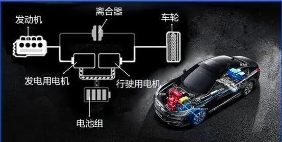 从配角到主角，混动时代的动力哲学正在被电改写