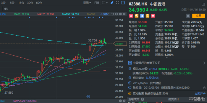 维持中银香港中性评级，稳健之锚与微风之帆