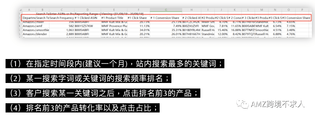 好，请查阅根据您的关键词撰写的文章