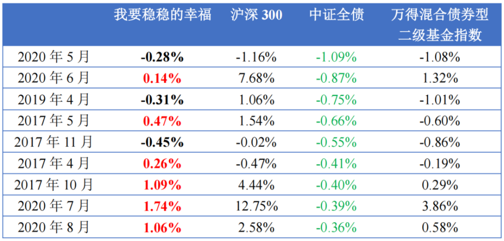 股息率高达6.6%这份稳稳的幸福是馅饼还是陷阱？