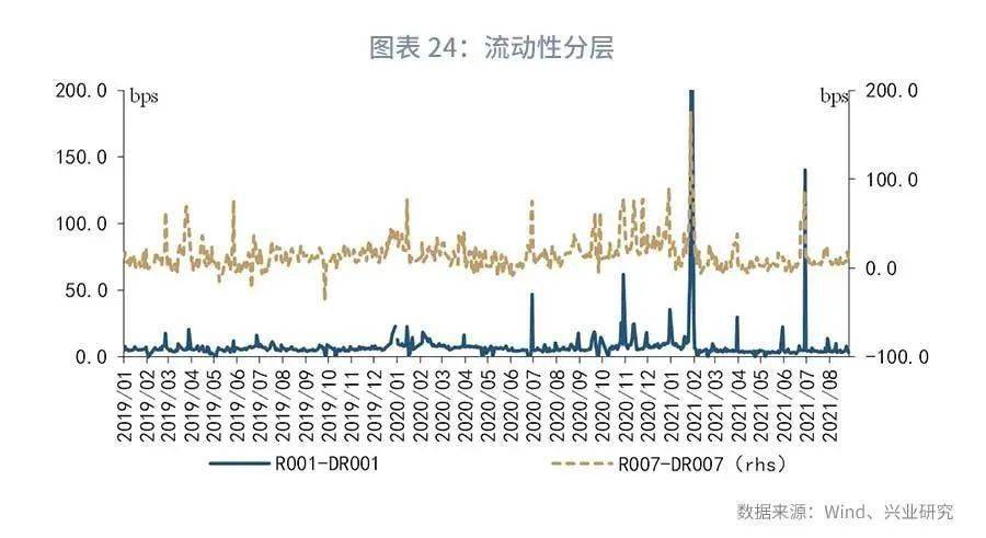 债市投资新常态，布局节奏重于方向 慢一拍有时比早一步更重要
