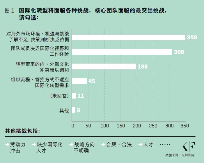 逆风中的14%北美市场如何成为中国企业全球化新支点