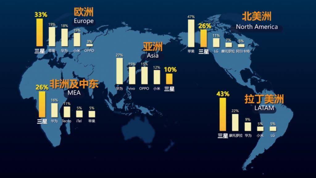 逆风中的14%北美市场如何成为中国企业全球化新支点