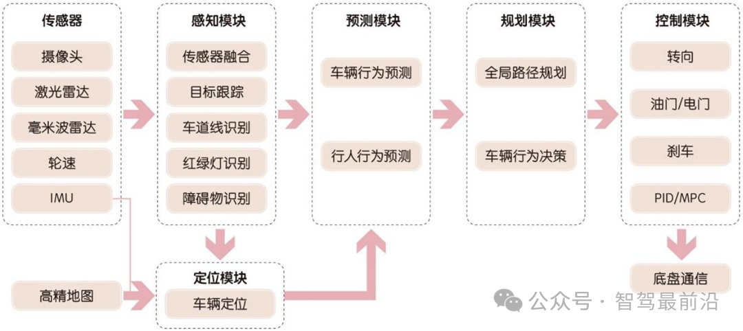 当端到端成为执念，我们是否误解了自动驾驶的进化之路？