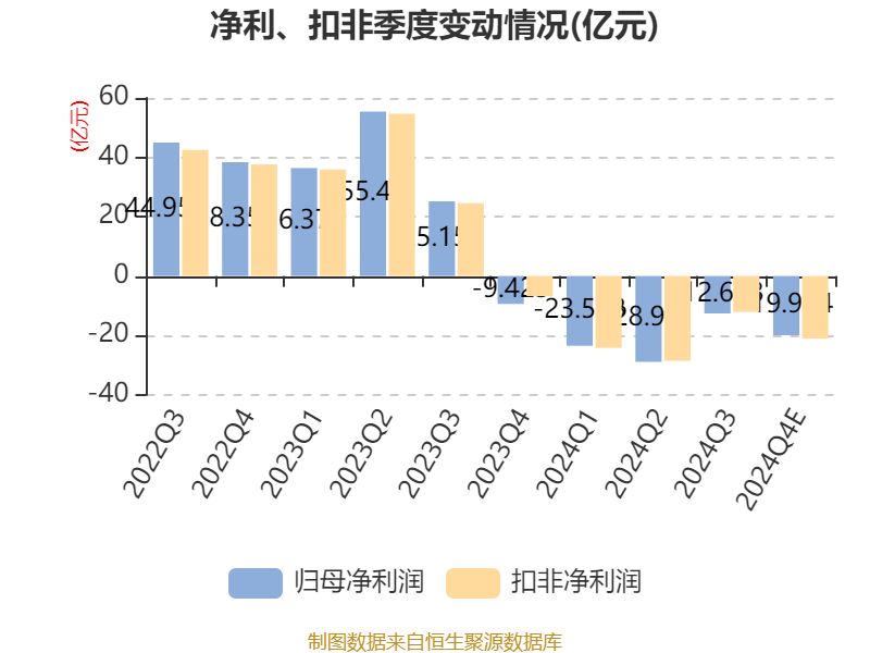 隆基绿能2024上半年预亏超7.6亿元，光伏巨头的至暗时刻与周期阵痛