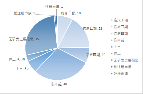 百亿体重之争，国内药企如何角力减重赛道