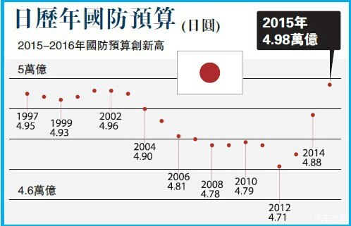 日本政府下调经济增长预测，脆弱复苏下的深层隐忧