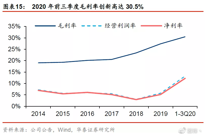 业绩预告亮眼，稳健增长背后的长坡厚雪逻辑