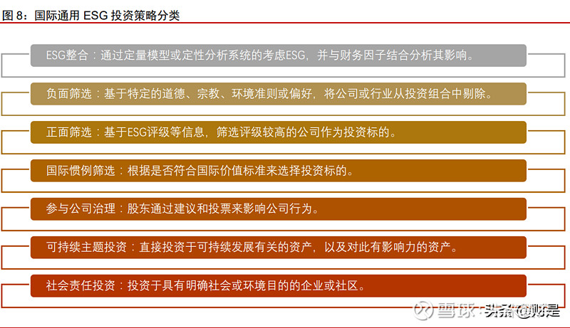 面对海外ESG管理，从合规入局到价值共振的升维思考