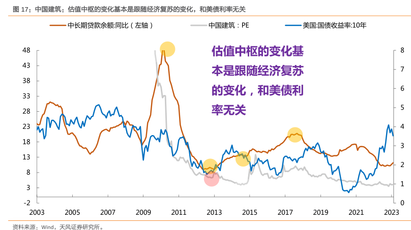 维持中国建筑国际优于大市评级，逆周期下的韧性生长与价值重估
