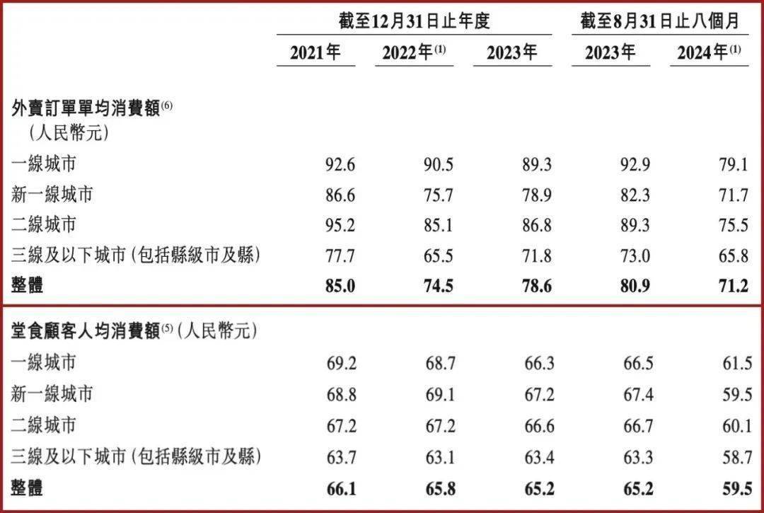 小菜园二度冲刺港交所,中式餐饮隐形冠军的资本长跑能否撞线? 小菜园二度冲刺港交所,中式餐饮隐形冠军的资本长跑能否撞线?